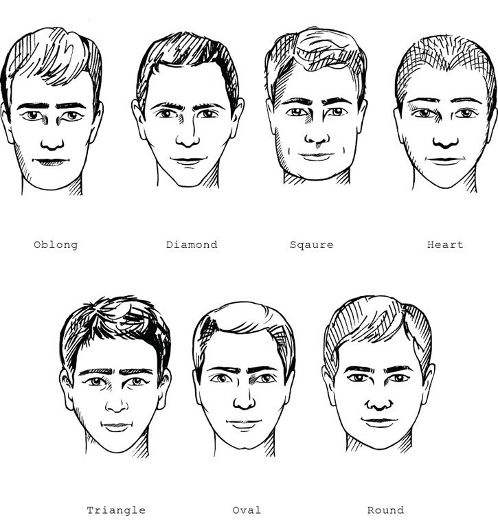 Best Haircut and Beard Shape for Your Face – Your ultimate guide