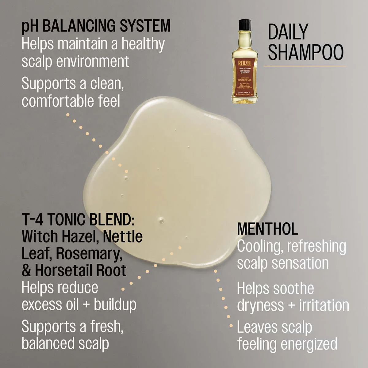 Reuzel Daily Shampoo - 1000ml formula benefits and technology, view 3