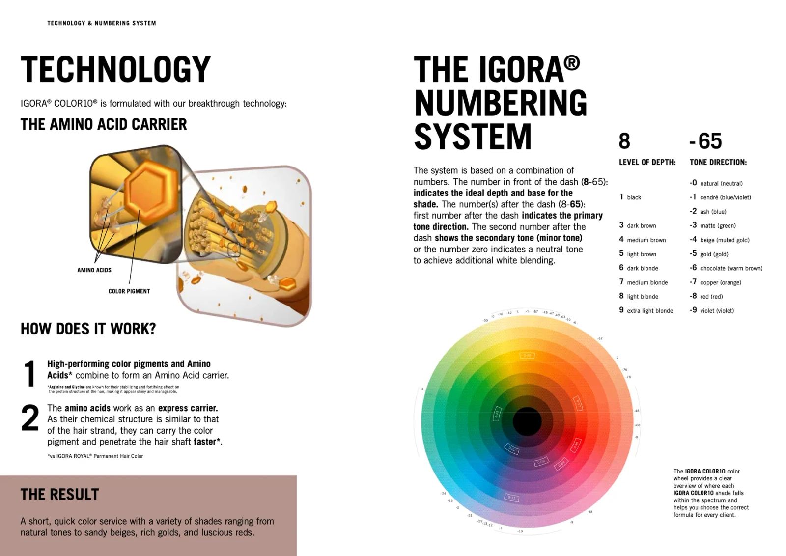Igora Color10 - 7-1 - Medium Blonde - Cendre amino acid carrier technology and colour performance