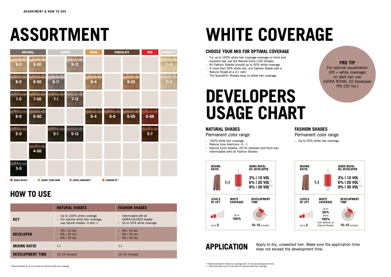 Igora Color10 - 7-1 - Medium Blonde - Cendre numbering system and complete Color10 shade assortment