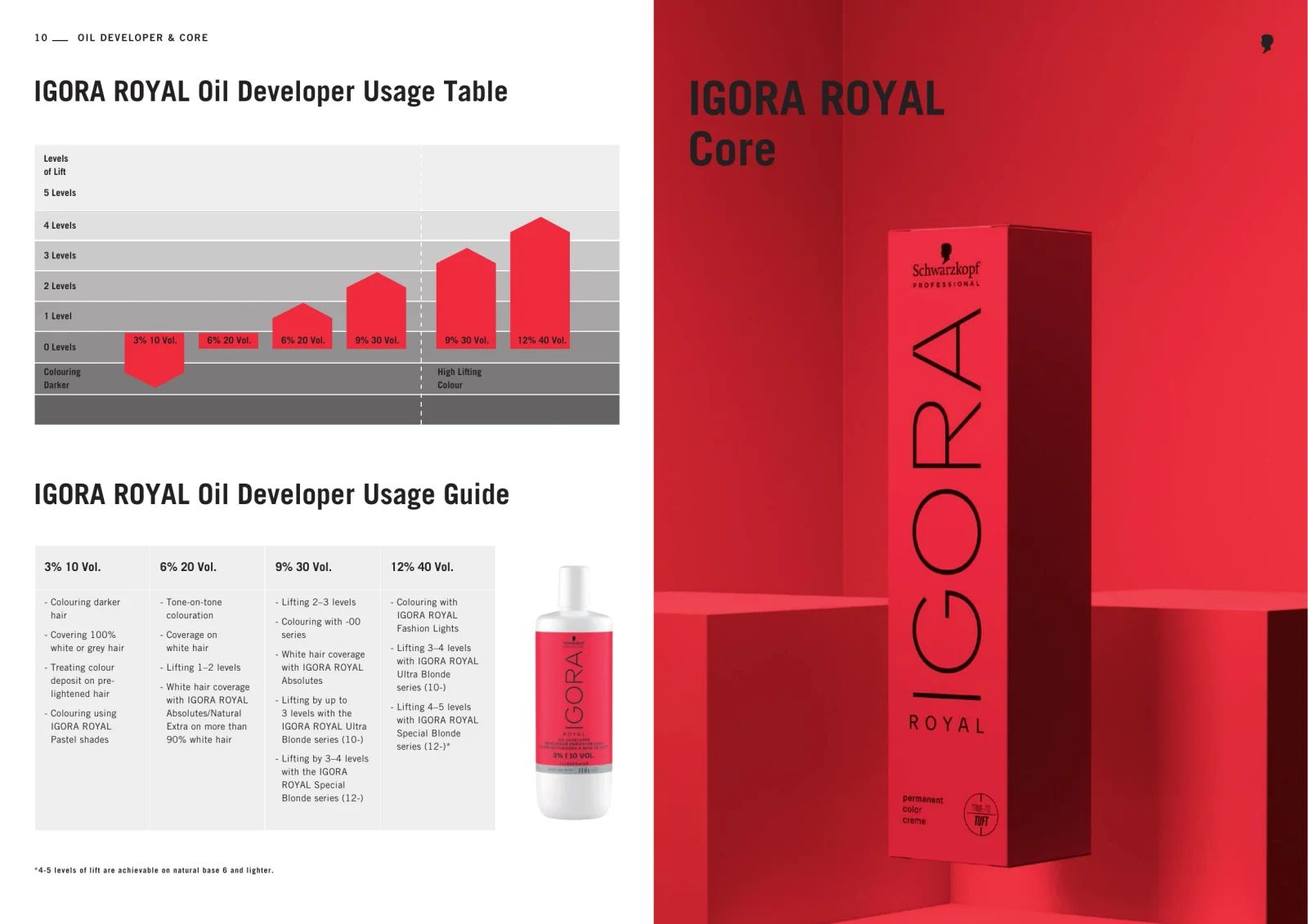 Igora - Oil Developer - 6% - 20vol official strength and usage guide