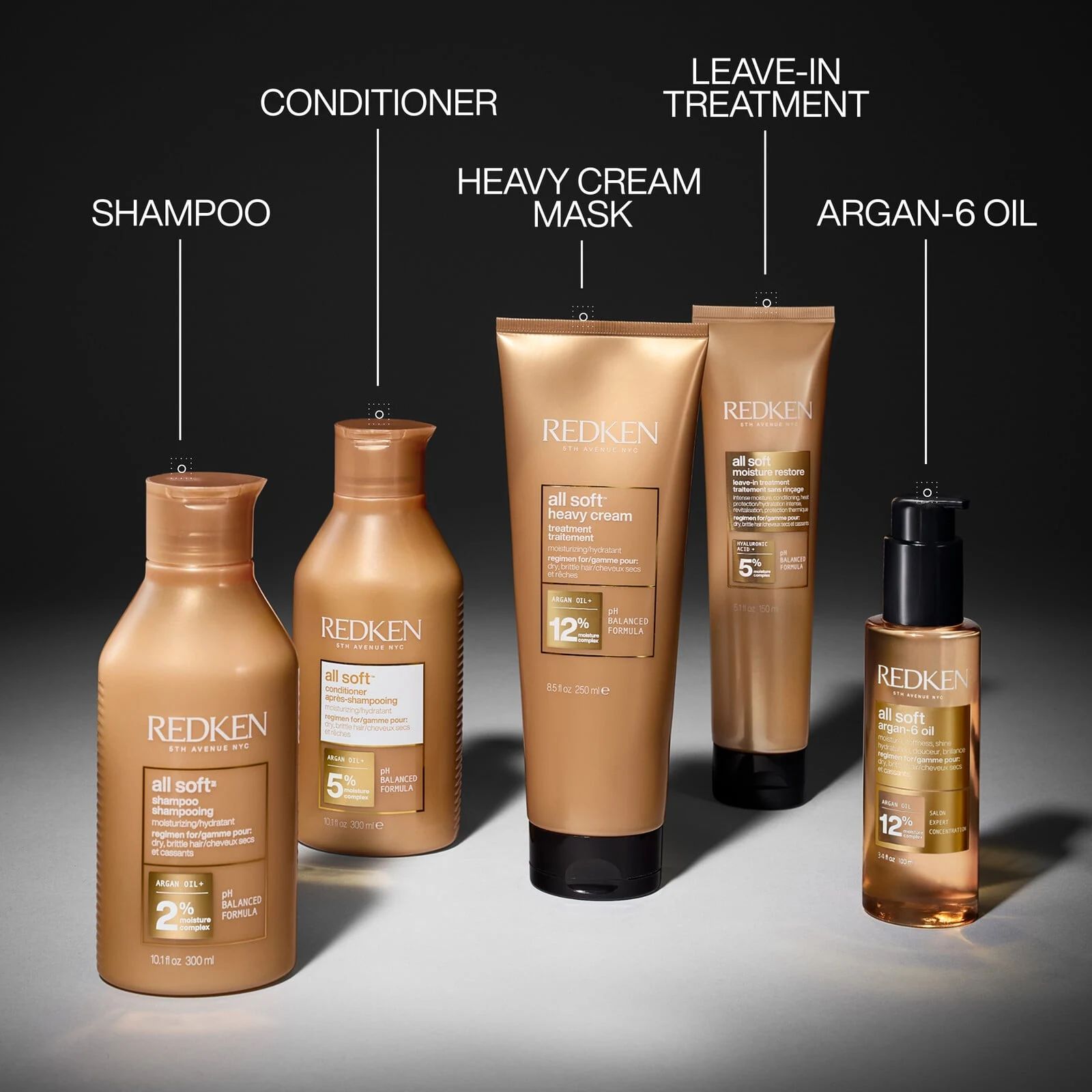 Redken All Soft shampoo, conditioner and treatment routine