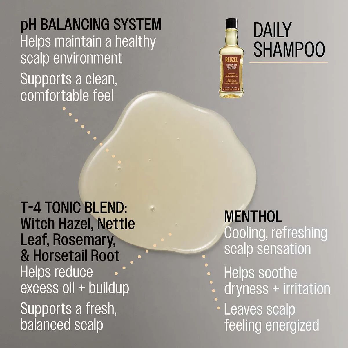 Reuzel Daily Shampoo - 350ml formula benefits and technology, view 3
