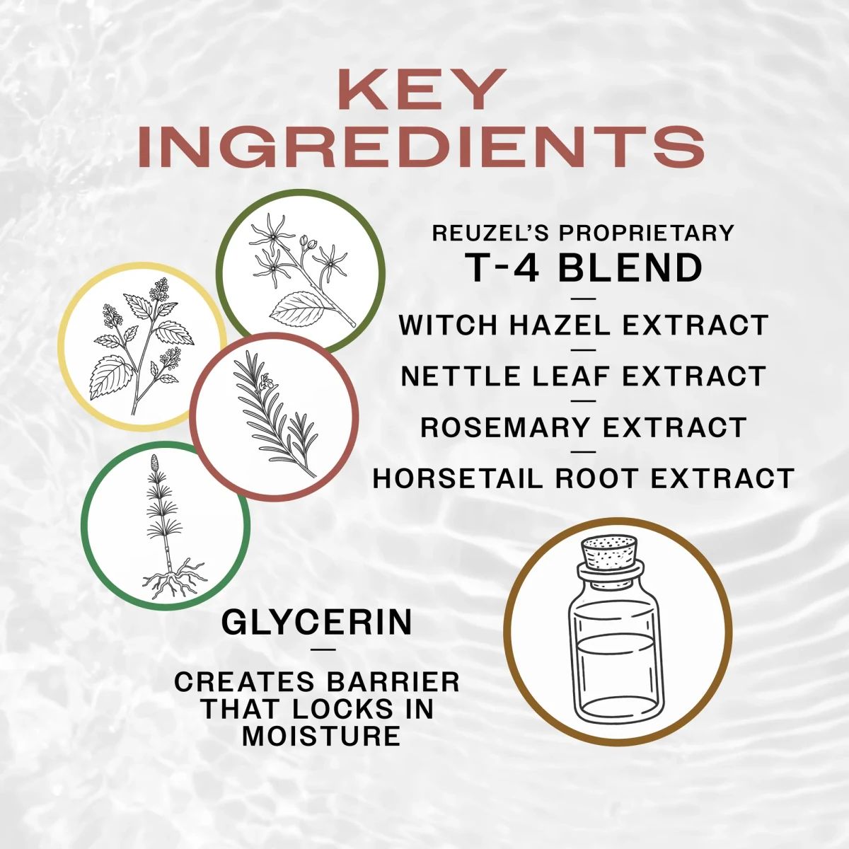 Reuzel aftershave key ingredients: T-4 blend of witch hazel, nettle leaf, rosemary and horsetail root, plus glycerin